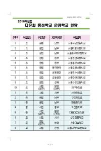 2016 다문화 중점학교 운영학교 현황